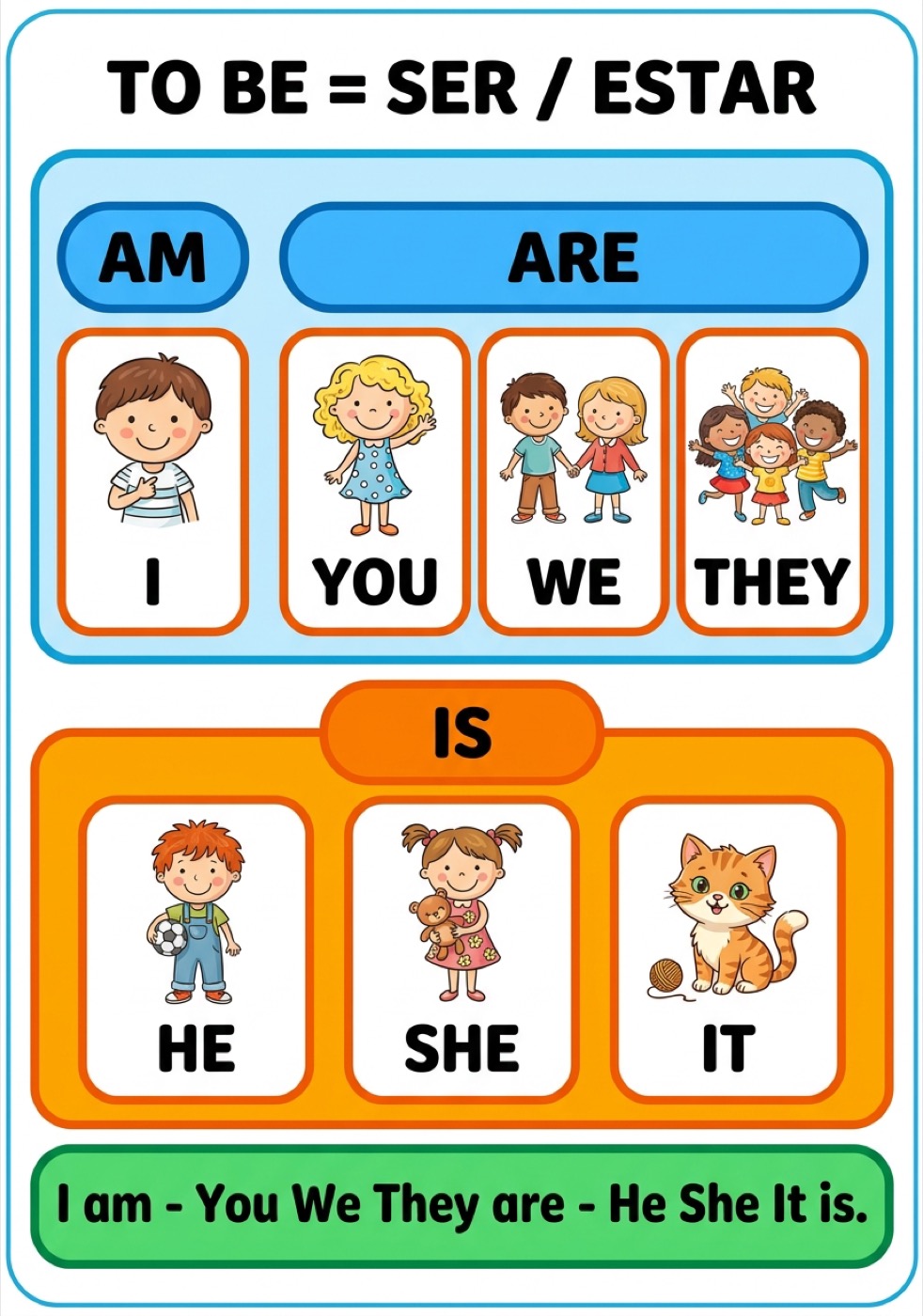 Lámina del verbo to be